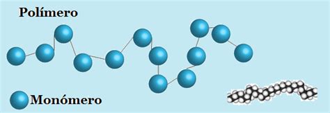 Cadenas de Microsoluciones: ¿Qué son los polímeros?