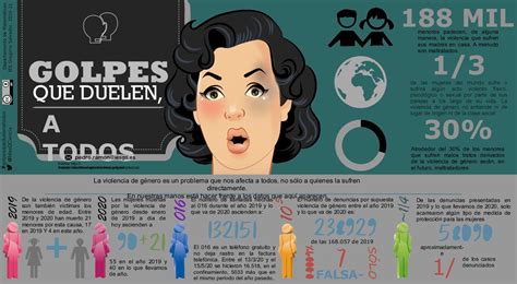 Calaméo   Infografía Contra la Violencia de Género 2020 21 ...