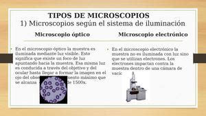 Calaméo   Tipos De Microscopios Grupo 3  1