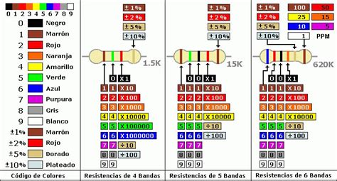 Calculador de código de colores de resistencias: 6 bandas ...