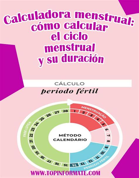 Calculadora menstrual: cómo calcular el ciclo menstrual y su duración ...