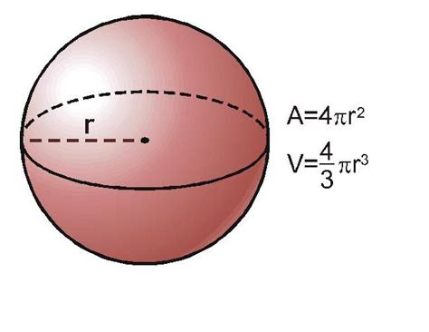 Calcular Área da Esfera: fórmula, aula online, exemplos e ...