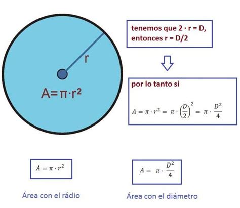 calcular el área de un círculo de 10 cm de radio y de otro circulo de ...