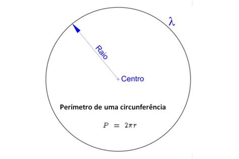 Calcular Perímetro de um Circulo: fórmula, vídeo aula, dicas e calculadora