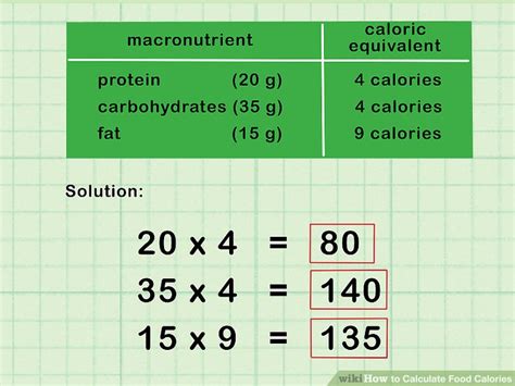 Calculate Calories In Food Recipe | Besto Blog