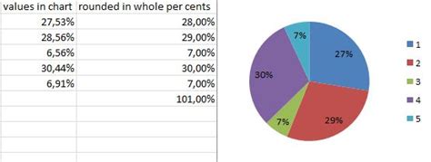 Calculate percentages like Excel pie chart   Stack Overflow