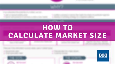 Calculate Your Market Size With Our Latest Infographic ...