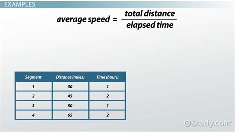 Calculating Average Speed: Formula & Practice Problems ...