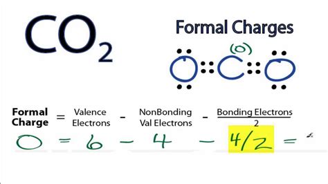 Calculating CO2 Formal Charges: Calculating Formal Charges ...