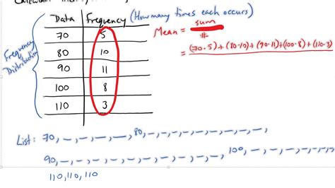 Calculating Mean, Median, Mode from Frequency Distribution ...