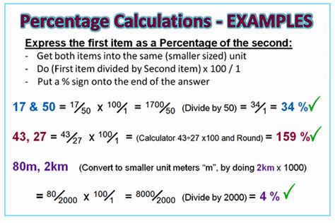 Calculating Percentages | Passy s World of Mathematics