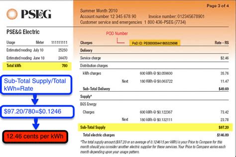 Calculating the PSEG Commercial Price to Compare
