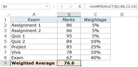 Calculating Weighted Average in Excel  Using Formulas