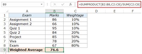 Calculating Weighted Average in Excel  Using Formulas