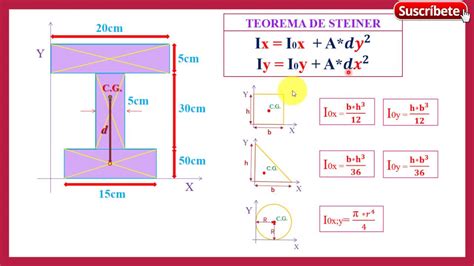 Cálculo del MOMENTO DE INERCIA  Teorema de Steiner/Ejes ...