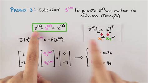 Cálculo Numérico   Método de Newton   YouTube