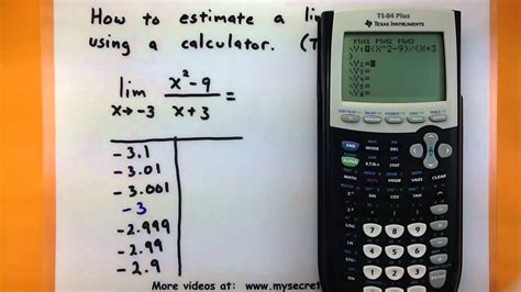 Calculus   Estimate a limit using a TI 83/84 calculator ...