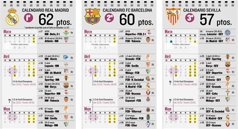 Calendario Barça   Real Madrid | Lo que les queda de Liga