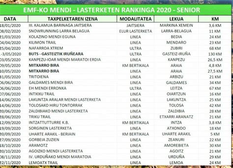 CALENDARIO CARRERAS MONTAÑA 2021: Euskadi suspende Ranking