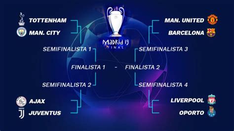 Calendario Champions League: Emparejamientos de cuartos y ...