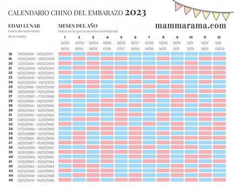 CALENDARIO CHINO DEL EMBARAZO 2023 • mammarama