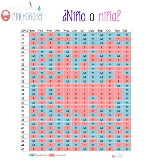 Calendario Chino Del Embarazo : Free Calendar Template