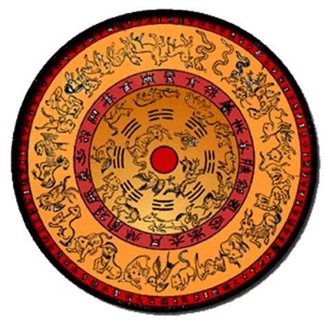 Calendario Chino | Micropedia del profetiraondas