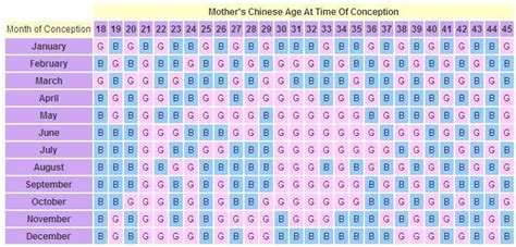 Calendario chino para predecir el sexo de tu siguiente ...