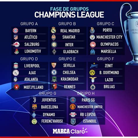 Calendario Completo Champions 2021 | calendario apr 2021