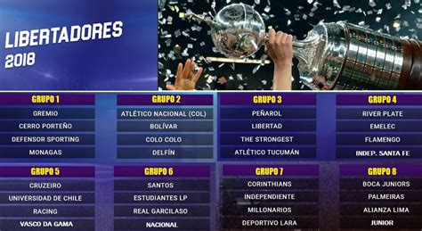 Calendario Copa Libertadores 2018 | Fixture completo