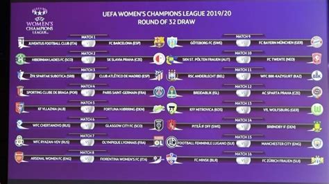 Calendario de la Champions League femenina 2019/20