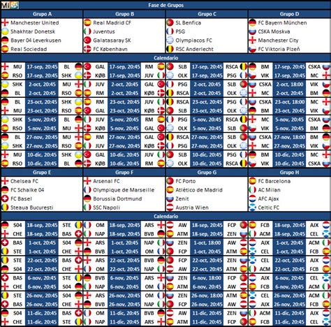 Calendario de la Fase de Grupos de la UEFA Champions ...