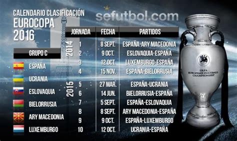 Calendario de la selección española en la fase previa a la ...