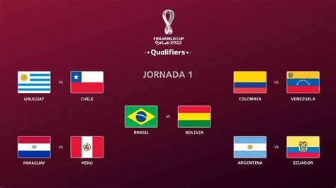 Calendario de las Eliminatorias Sudamericanas a Qatar 2022   AS Colombia