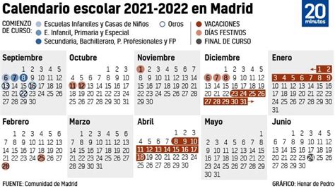 Calendario escolar 2021 2022 en Madrid: días festivos ...