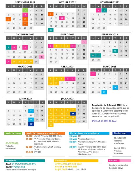 Calendario escolar 2022 2023 en Asturias: Las fechas clave del ...