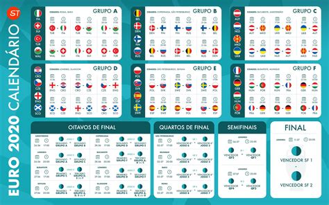 Calendário Euro 2020: os melhores jogos da fase de grupos