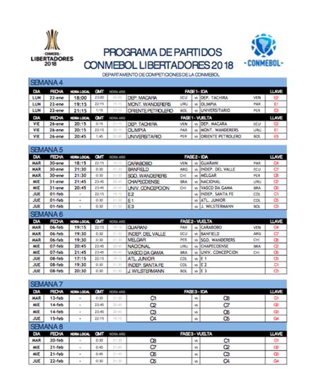 Calendario, fechas y partidos de la Copa Libertadores 2018 ...