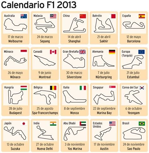 Calendario Fórmula 1 2013 | Más que un auto...