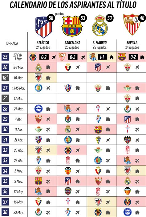 Calendario La Liga 2022   Calendario Italiano