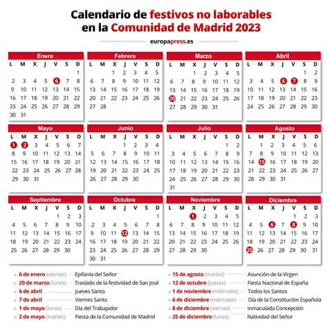 Calendario laboral 2023 en Madrid: 14 festivos con el paso de San José ...