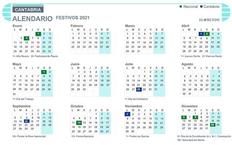 Calendario laboral Cantabria 2021: Festivos y puentes | España