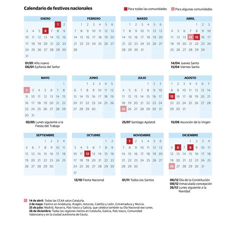 Calendario laboral de 2022: habrá ocho festivos comunes en toda España ...