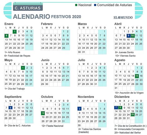 Calendario laboral de Asturias 2020: días festivos y puentes | Economía