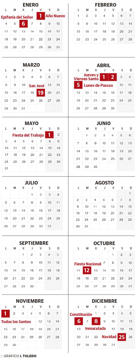 Calendario laboral de Euskadi en 2021 | El Correo