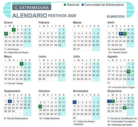 Calendario laboral de Extremadura 2020: días festivos y puentes | Economía