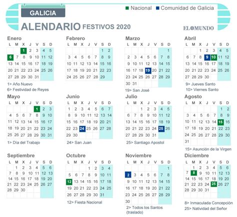 Calendario laboral de Galicia 2020: días festivos y puentes | Economía