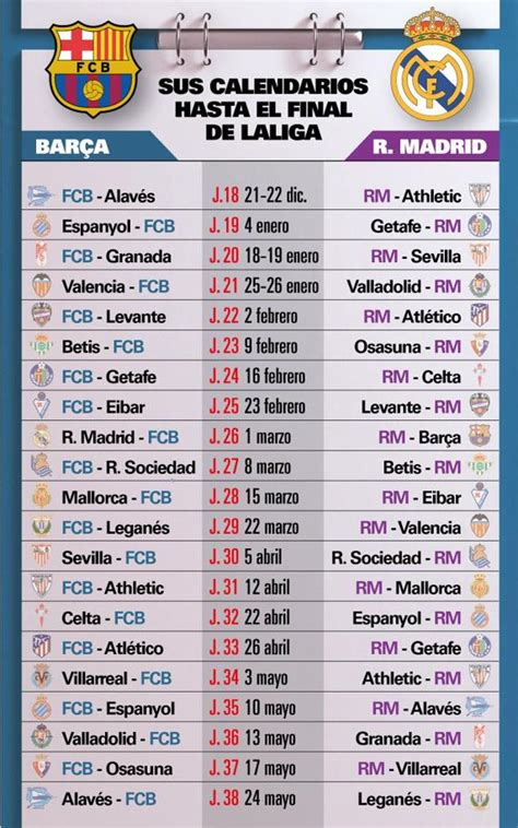 Calendario Liga: El Barça, con más salidas difíciles que el Real Madrid