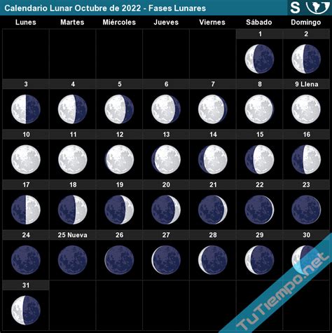 Calendario Lunar Octubre de 2022  Hemisferio Sur    Fases Lunares