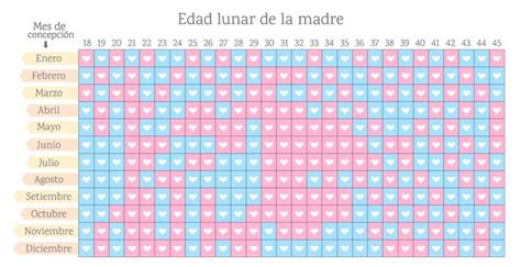 Calendario Maternal Para Elegir El Sexo Del Bebe | Calendar Template 2022